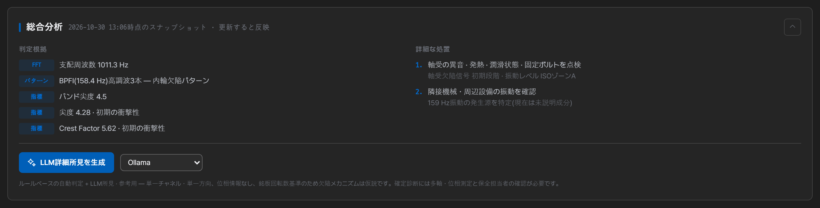 総合分析 — 判定根拠と詳細措置