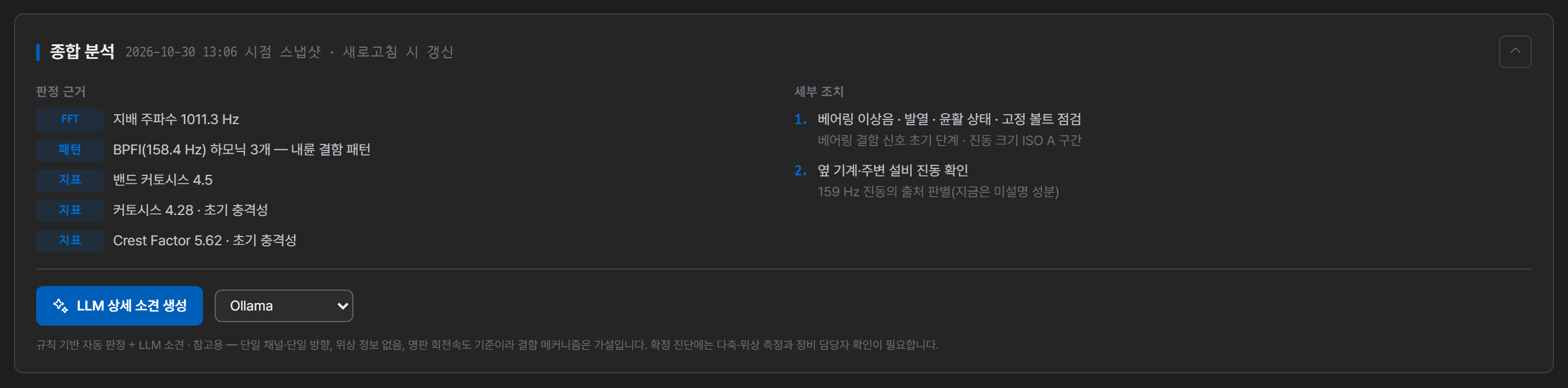 종합 분석 — 판정 근거와 세부 조치