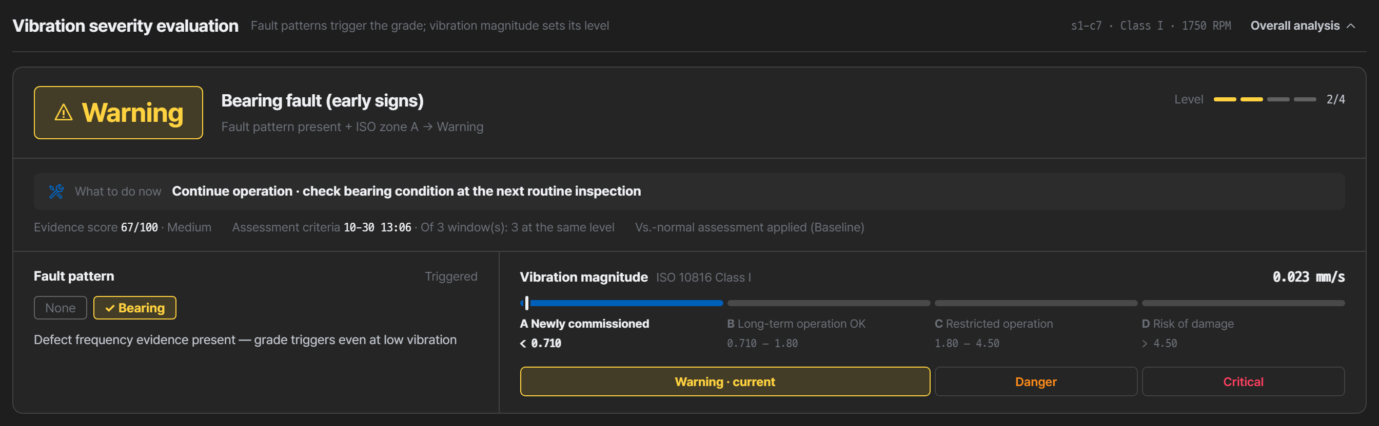 Severity assessment in Detail Analysis