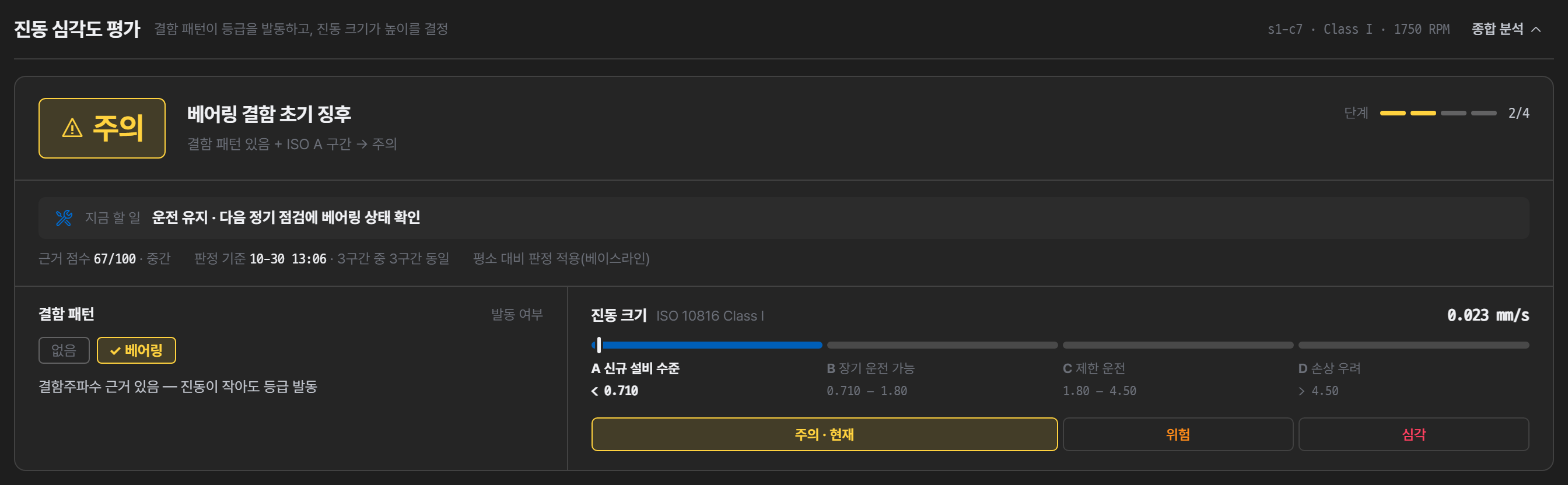 상세분석의 심각도 평가