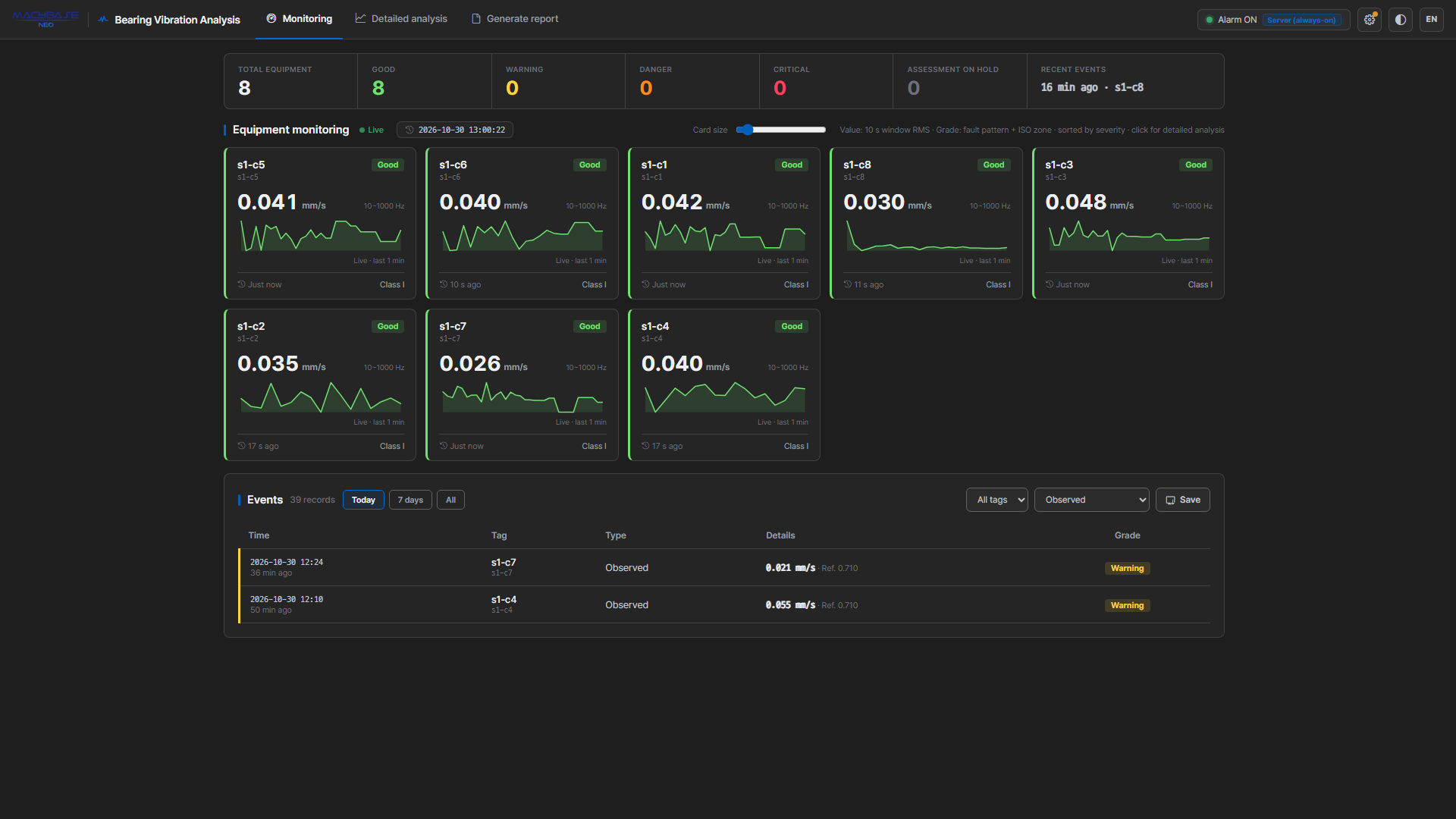 Monitoring screen