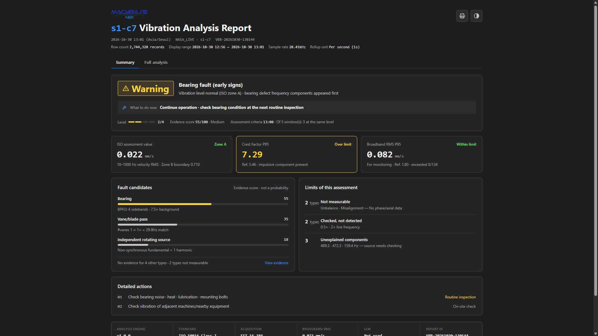Report Summary tab